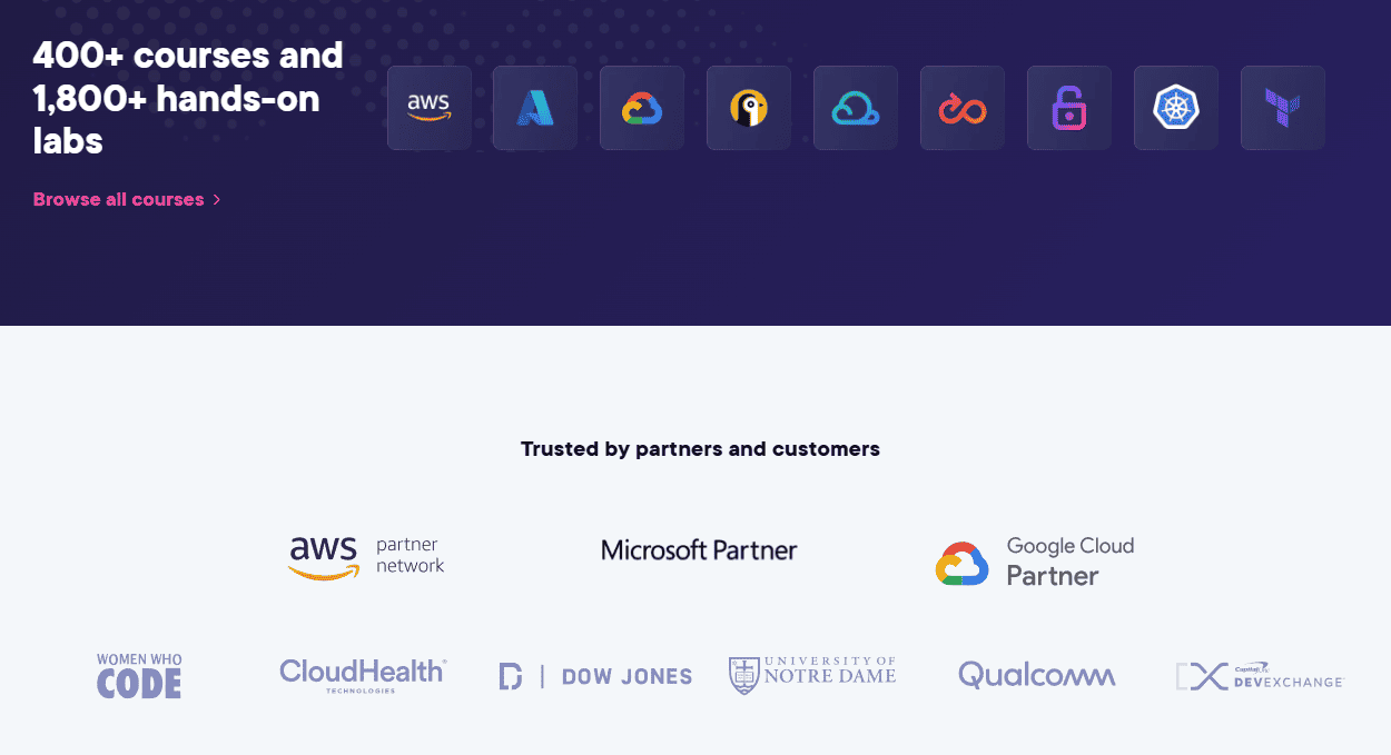 Tài khoản A Cloud Guru 9 Các khóa học Online của tài khoản Acloudguru