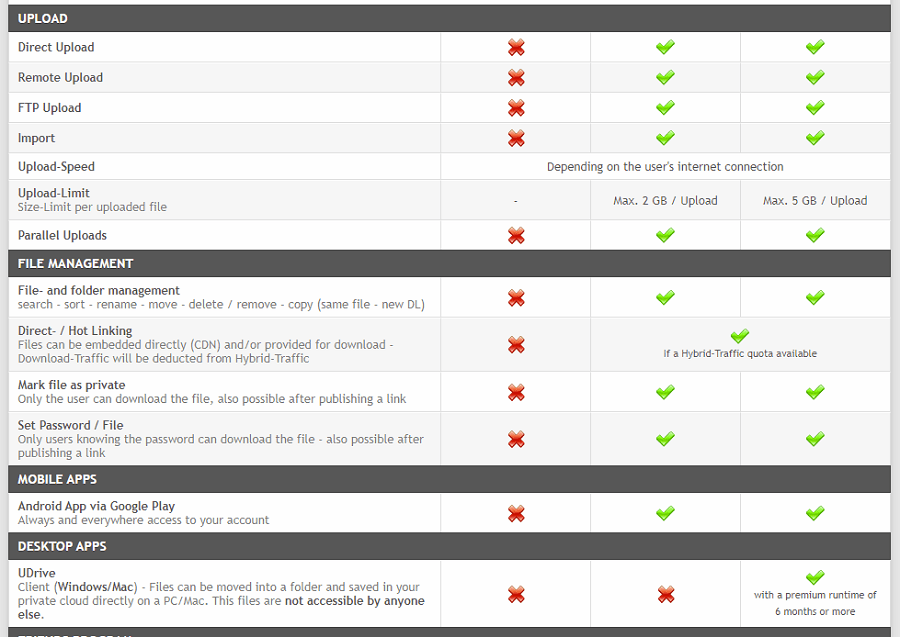 Tài khoản Uploaded Premium 2