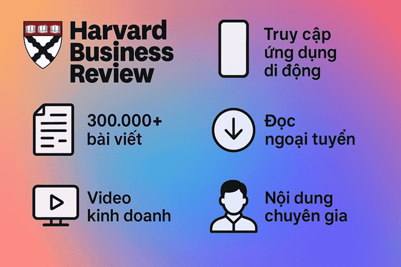 tính năng nổi bật tài khoản Harvard Business Review