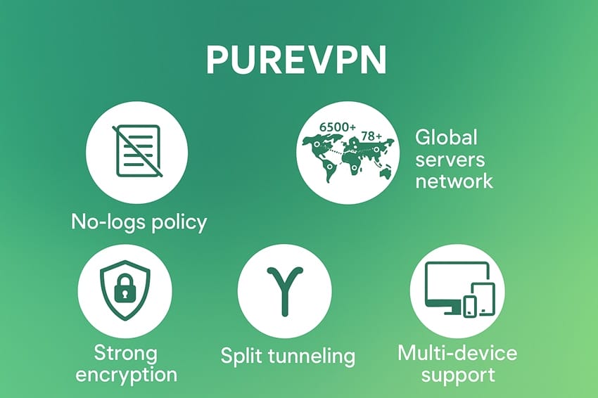 các tính năng chính của PureVPN: No-logs policy, Global servers, Strong encryption, Split tunneling, Multi-device support