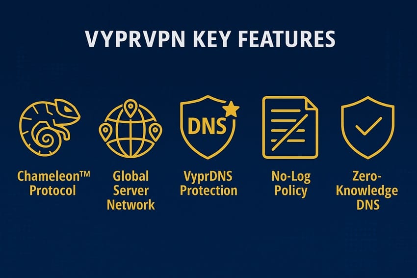Các tính năng chính của VyprVPN Các tính năng nổi bật của tài khoản VyprVPN với Chameleon Protocol và VyprDNS