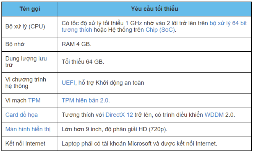 thông số thiết bị cài đặt key windows 11