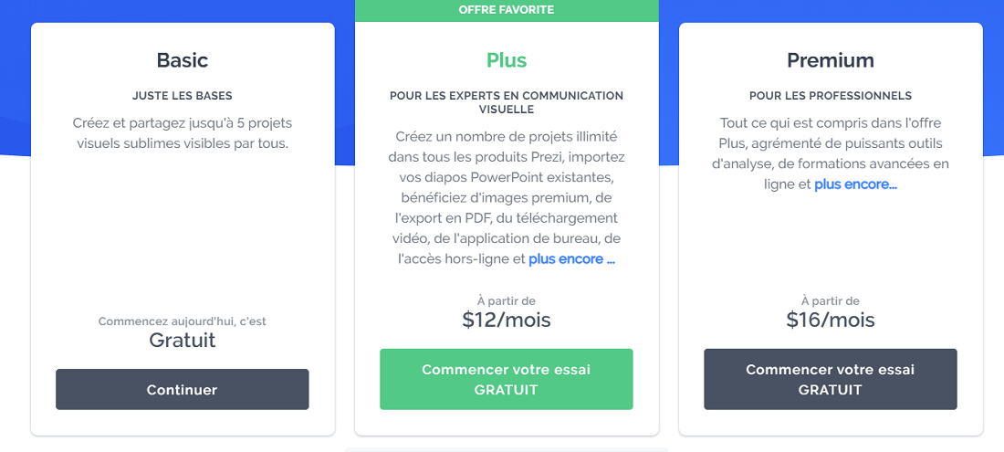 So sánh tài khoản Prezi và công cụ Powerpoint 8 Giá tài khoản Prezi 5