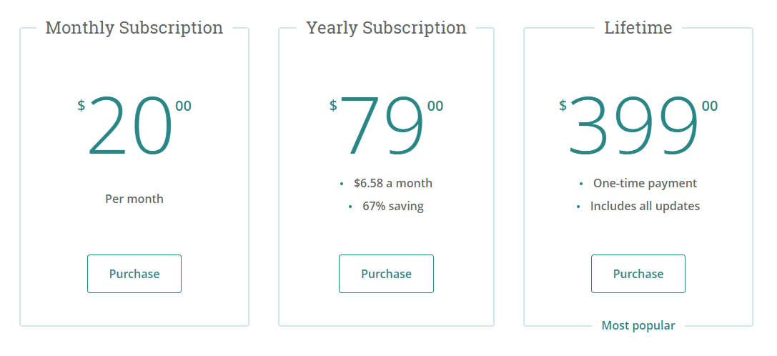 Giá tài khoản ProWritingAid 1