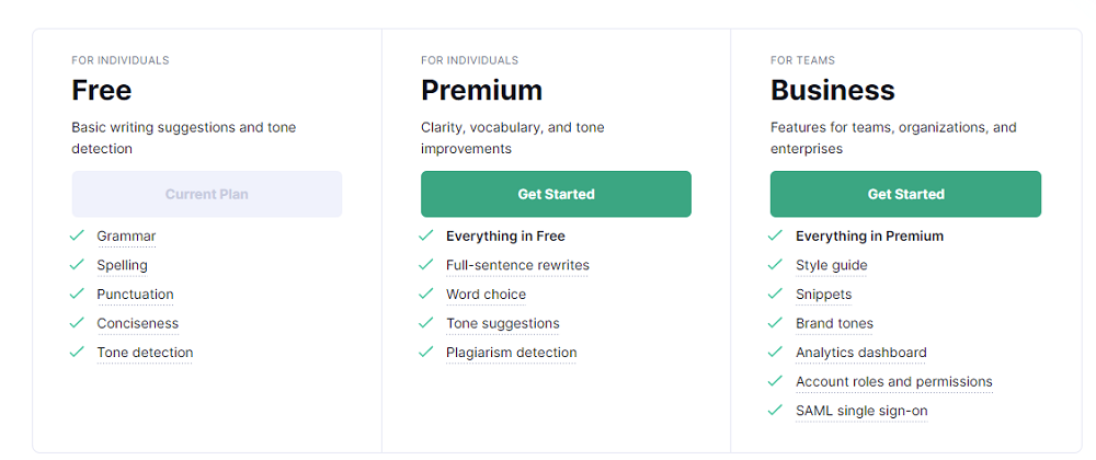 Tài khoản Grammarly giá rẻ