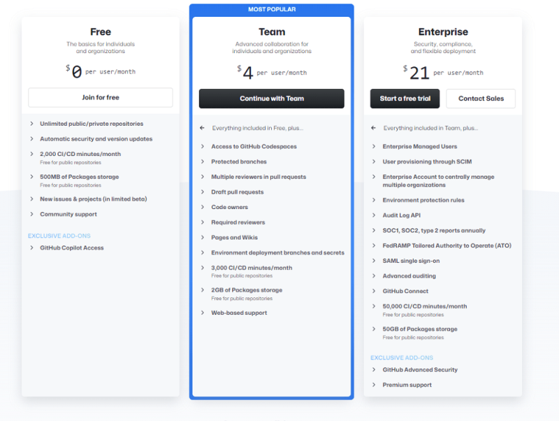 So sánh các gói Sản phẩm Github mới nhất 2026
