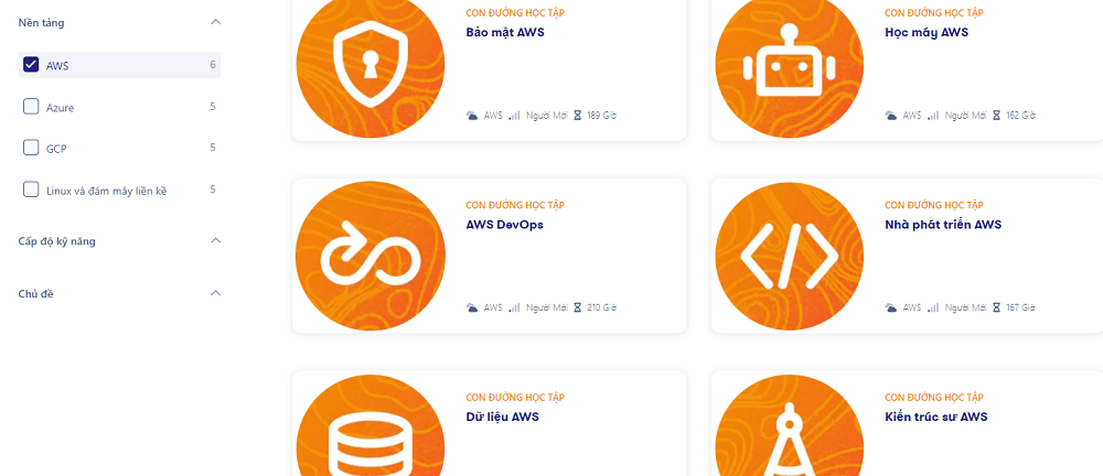 Tổng quan về ứng dụng AcloudGuru 7 Lộ trình học tập ứng dụng Acloudguru