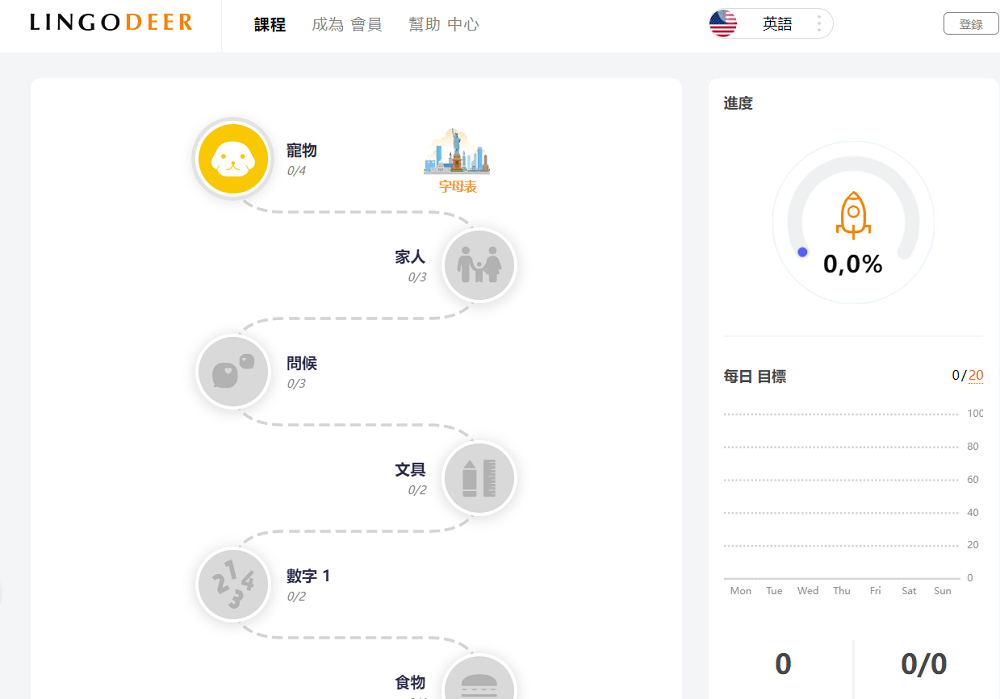 Ứng dụng Busuu và lingodeer cái nào tốt hơn? 8 Lộ trình học học tập của ứng diungj học ngoại ngữ Lingodeer