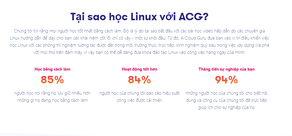 Ứng dụng Acloudguru