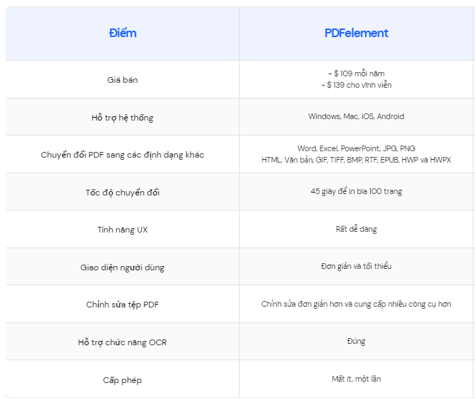 tài khoản PDFelement Pro