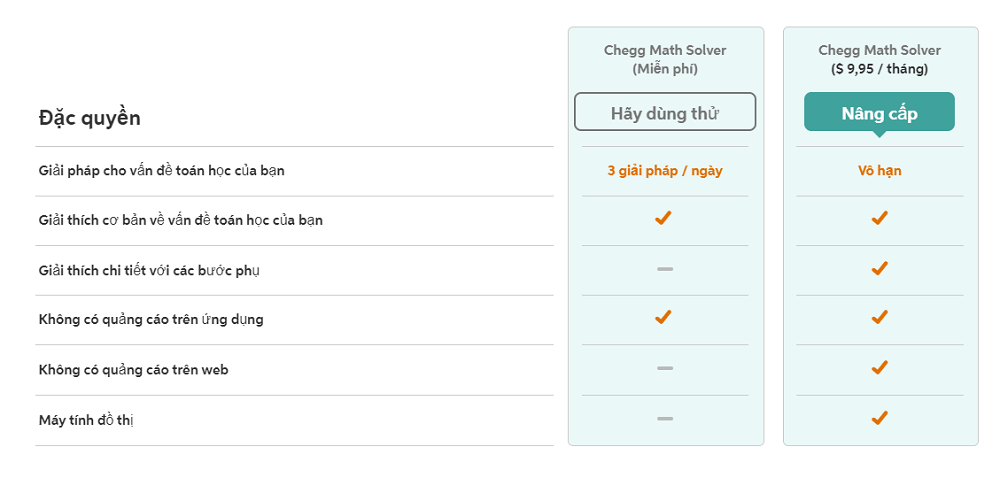 Nên mua gói tài khoản Chegg nào? 5 tài khoản Chegg Math 2022