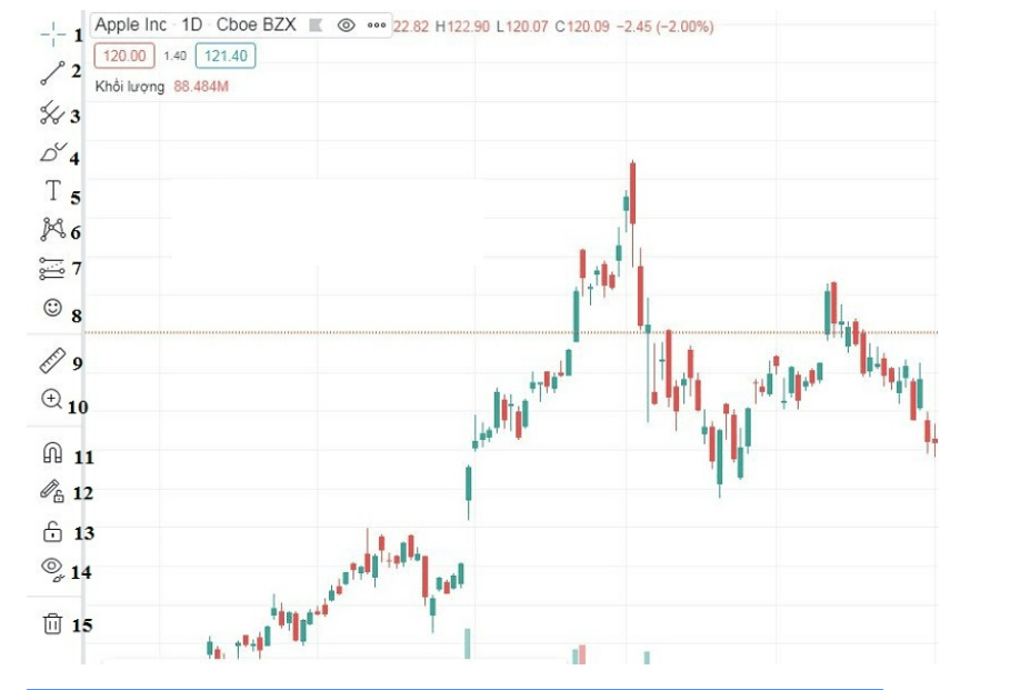 Cách sử dụng tài khoản TradingView mới nhất 2024