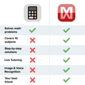 Lợi ích dùng mathway so với máy tính