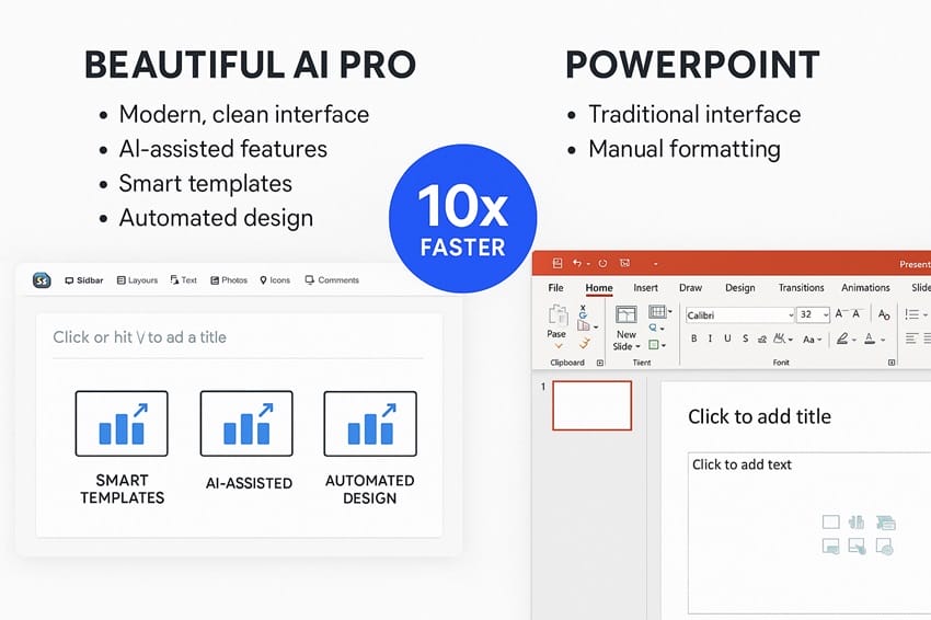 So sánh Beautiful AI Pro và PowerPoint - Thiết kế thông minh vs Định dạng thủ công