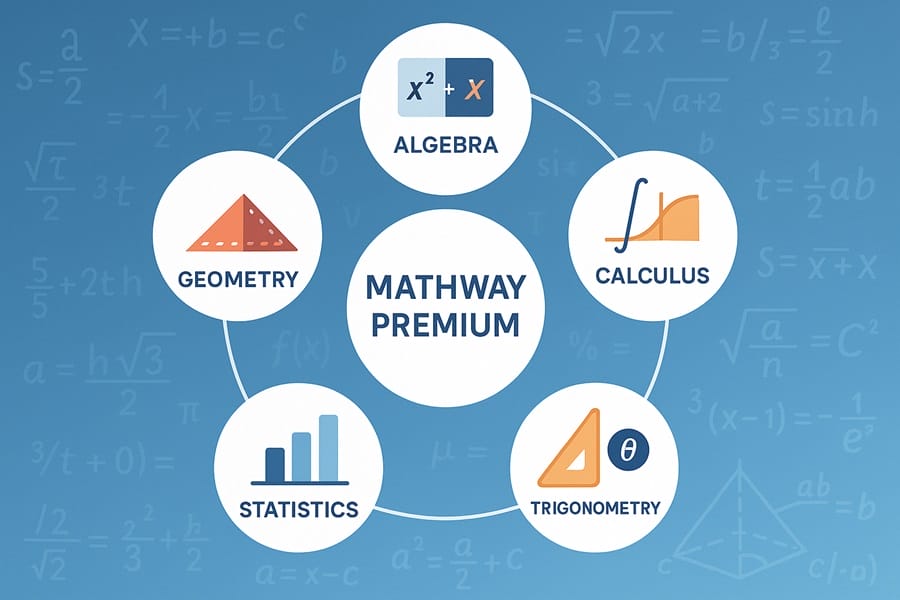 Các môn học Mathway Premium hỗ trợ từ cơ bản đến nâng cao