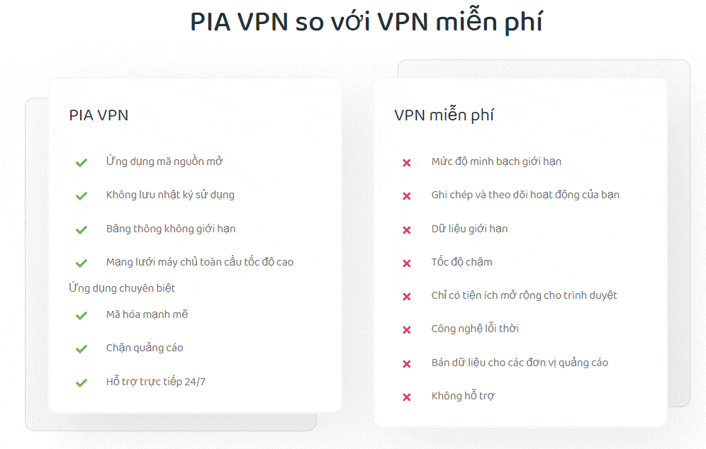 Tài khoản Nolag VPN 2