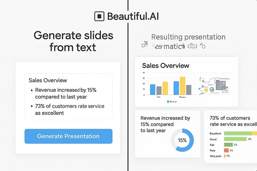DesignerBot của Beautiful AI Pro tự động chuyển đổi văn bản thành thuyết trình đẹp mắt