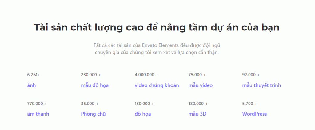 Tài khoản Envato Elements Unlimited 8 tính năng tài khoản Envato Elements