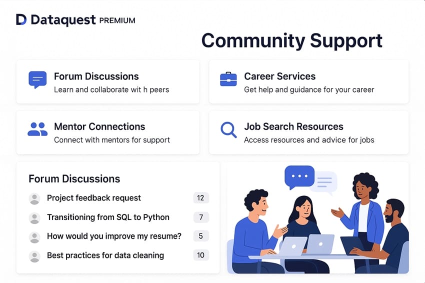 Hệ thống hỗ trợ cộng đồng và phát triển sự nghiệp của Dataquest Premium