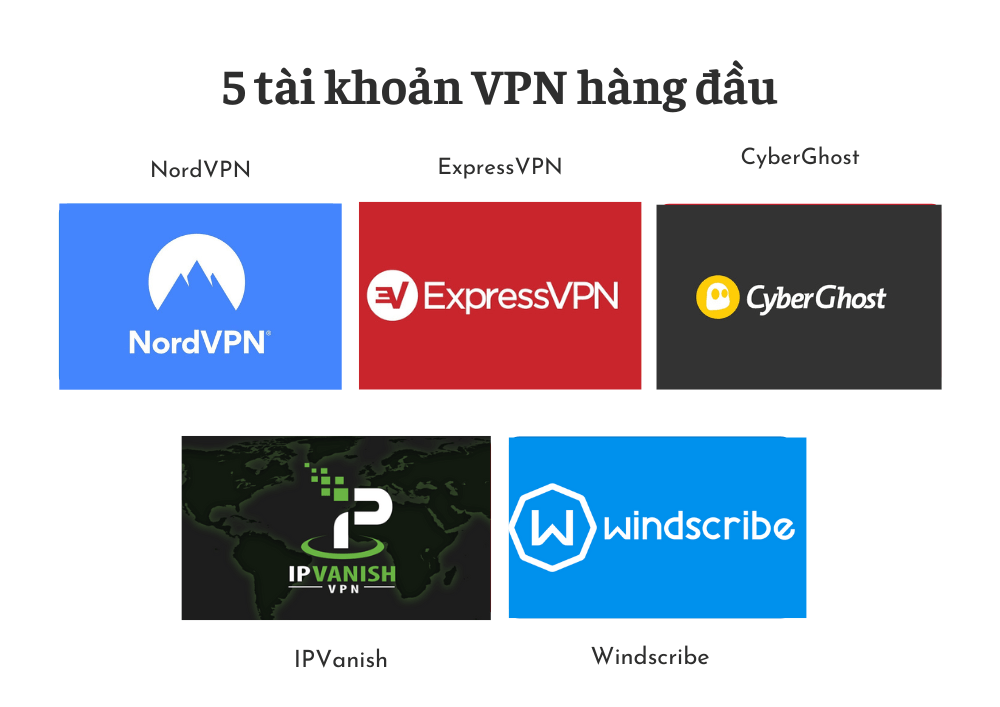 So Sánh 5 Dịch Vụ VPN hàng đầu: NordVPN, ExpressVPN, CyberGhost, IPVanish, Windscribe 3 Đánh giá 5 tài khoản VPN hàng đầu: NordVPN, ExpressVPN, CyberGhost VPN, IPVanish, Windscribe