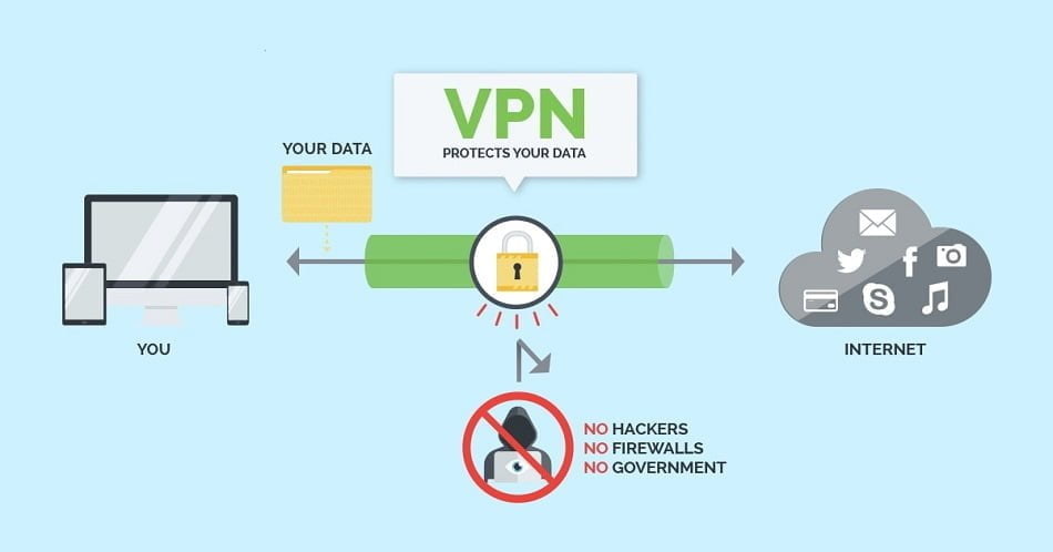 So Sánh 5 Dịch Vụ VPN hàng đầu: NordVPN, ExpressVPN, CyberGhost, IPVanish, Windscribe 4 điểm khác nhau của 5 tài khoản VPN hàng đầu