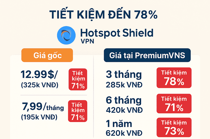 So sánh giá tài khoản Hotspot Shield VPN tại PremiumVNS vs giá gốc với mức tiết kiệm đến 78%
