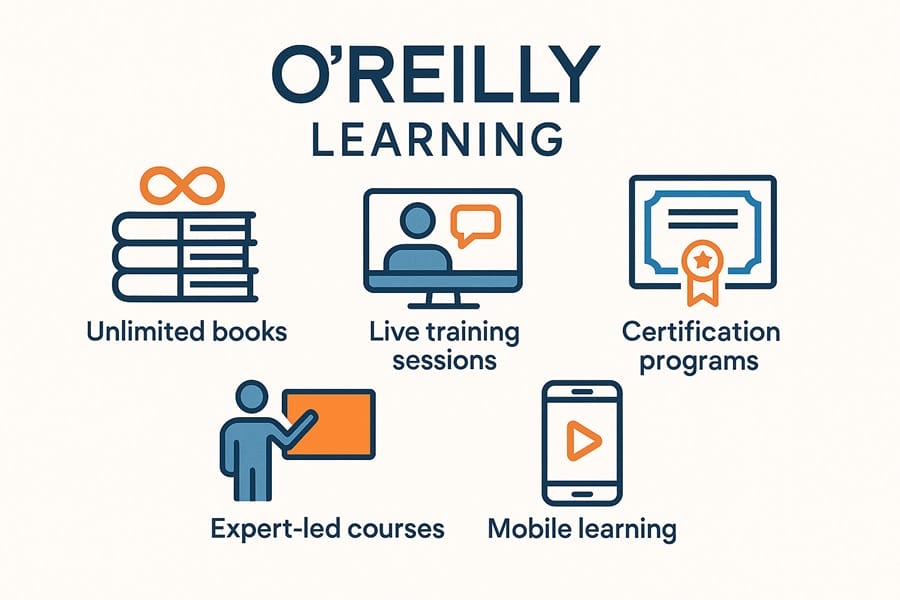 Infographic tính năng O'Reilly Learning Tính năng nổi bật O'Reilly Learning