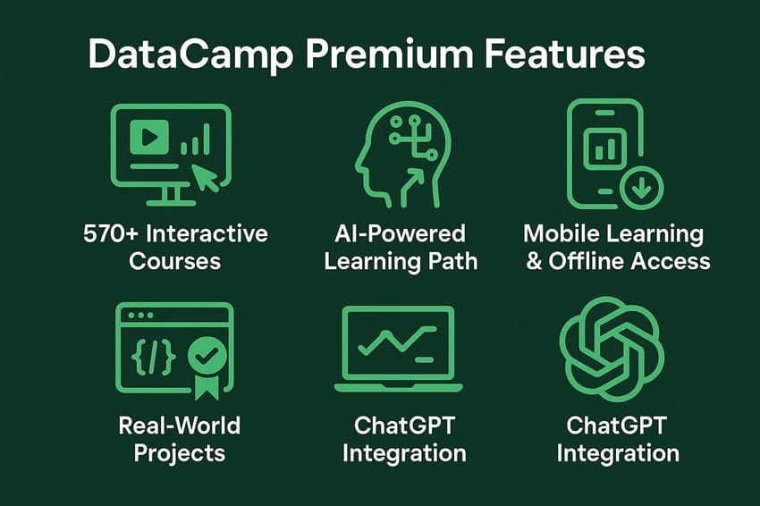 tính năng DataCamp Premium: 570 khóa học tương tác, AI learning path, chứng chỉ ngành, học mobile