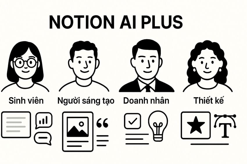 Đối tượng sử dụng Notion AI Plus - Content Creator, Marketer, Sinh viên và Doanh nghiệp