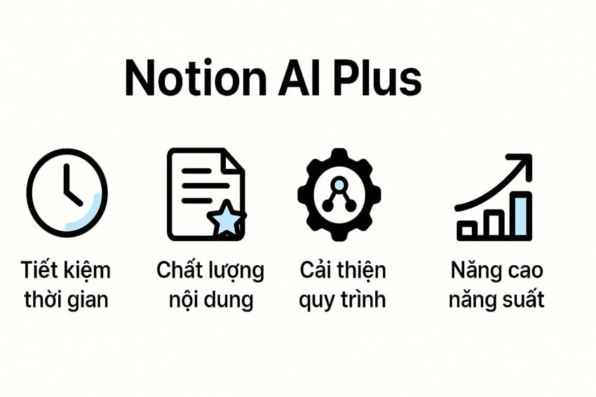 Lợi ích vượt trội khi sử dụng Notion AI Plus - Tiết kiệm thời gian và nâng cao năng suất