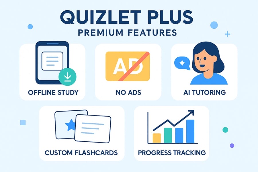 Tính năng nổi bật của Quizlet Plus AI tutoring học ngoại tuyến