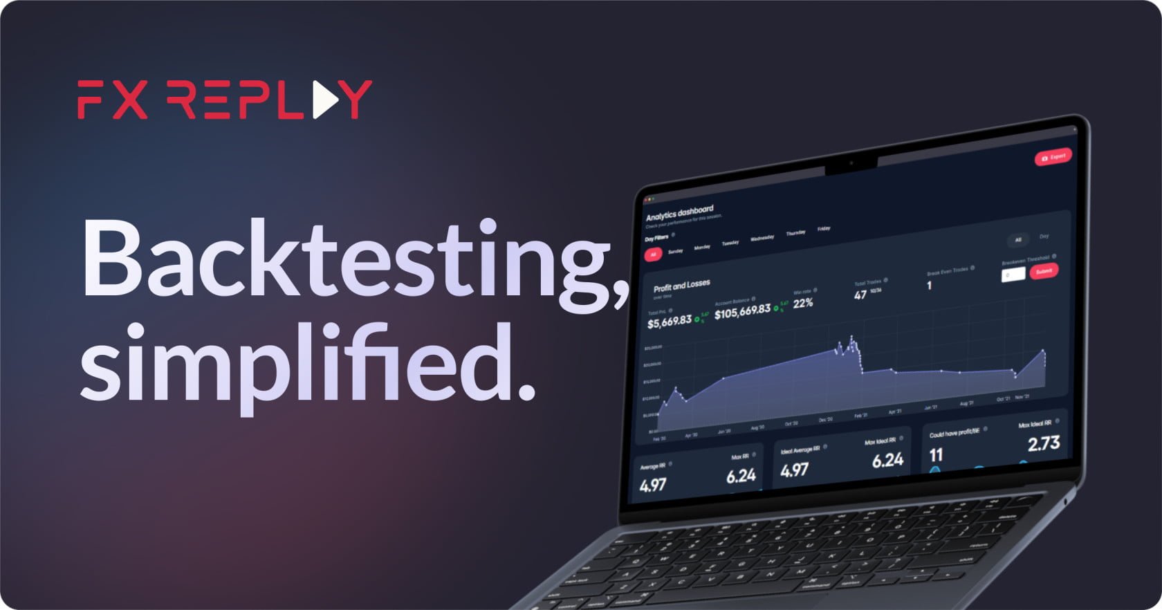 Tài khoản Fx Replay - Backtesting Software 7 Tài Khoản FX Replay: Công Cụ Hỗ Trợ Giao Dịch Hiệu Quả