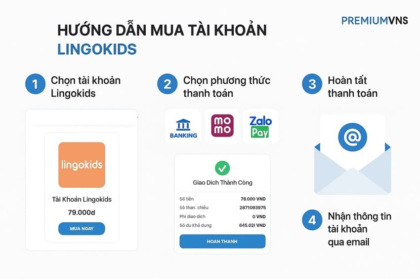 Hướng dẫn mua tài khoản Lingokids giá rẻ, thanh toán dễ dàng tại PremiumVNS 4 bước đơn giản để mua tài khoản Lingokids chính hãng tại PremiumVNS