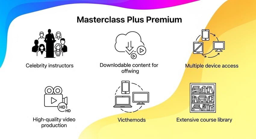 Tính Năng Nổi Bật Của Tài Khoản Masterclass Plus Tính Năng Nổi Bật Của Tài Khoản Masterclass Plus Premium
