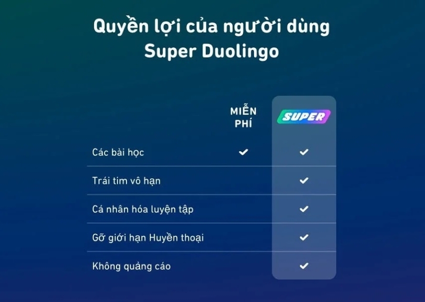 Bảng so sánh giữa Duolingo và Duolingo Super