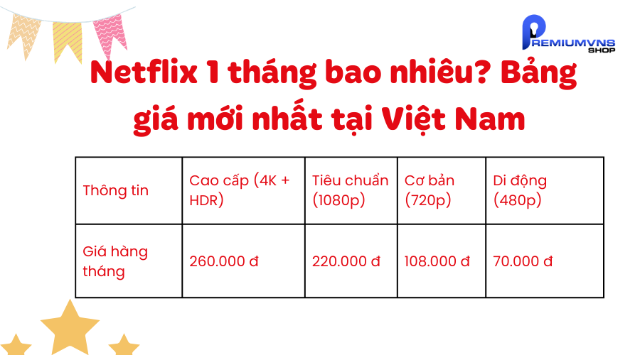 Netflix 1 tháng bao nhiêu