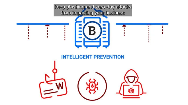 So sánh Kaspersky và Bitdefender: Phần mềm diệt virus nào tốt hơn? 9 Tính năng của Bitdefender