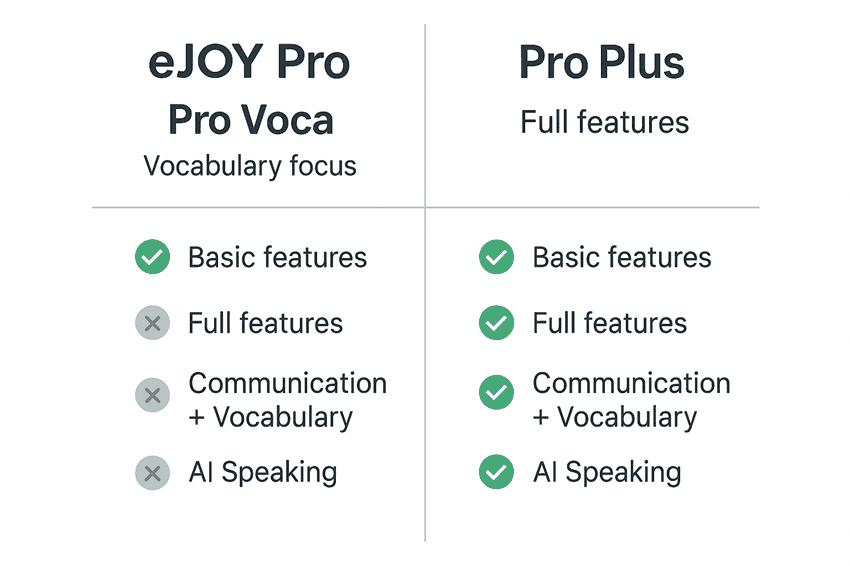So sánh đầy đủ tính năng giữa hai gói eJOY English Pro voca và Pro Plus So sánh đầy đủ tính năng giữa hai gói eJOY English Pro voca và Pro Plus