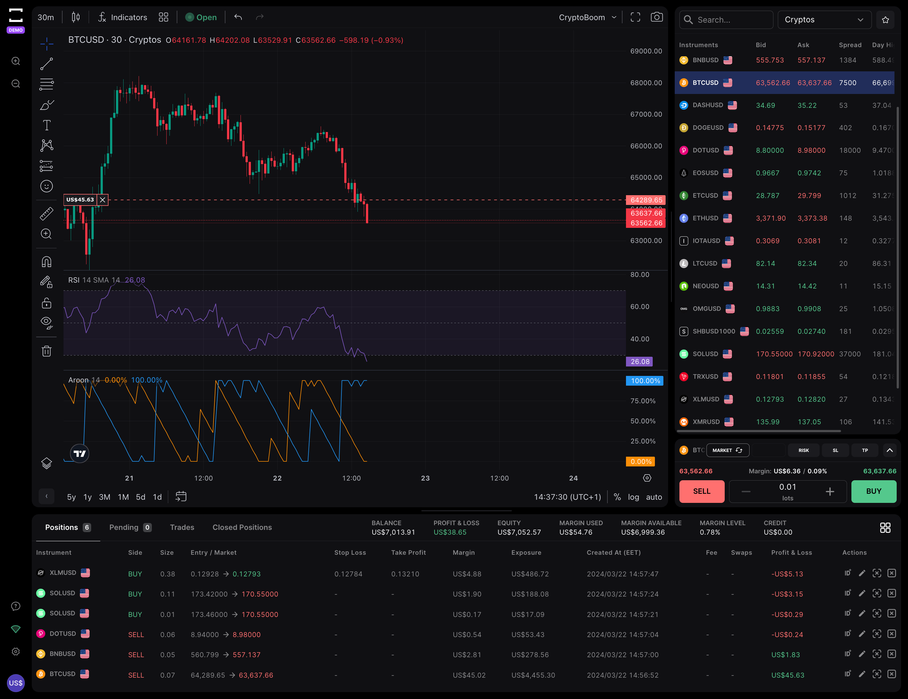 Tính năng của Tradingview