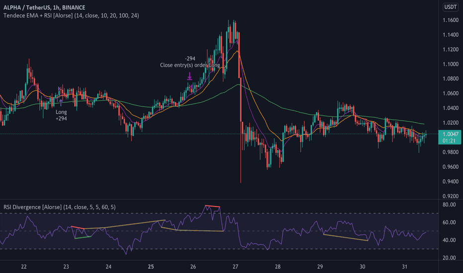 Đường EMA Đường EMA