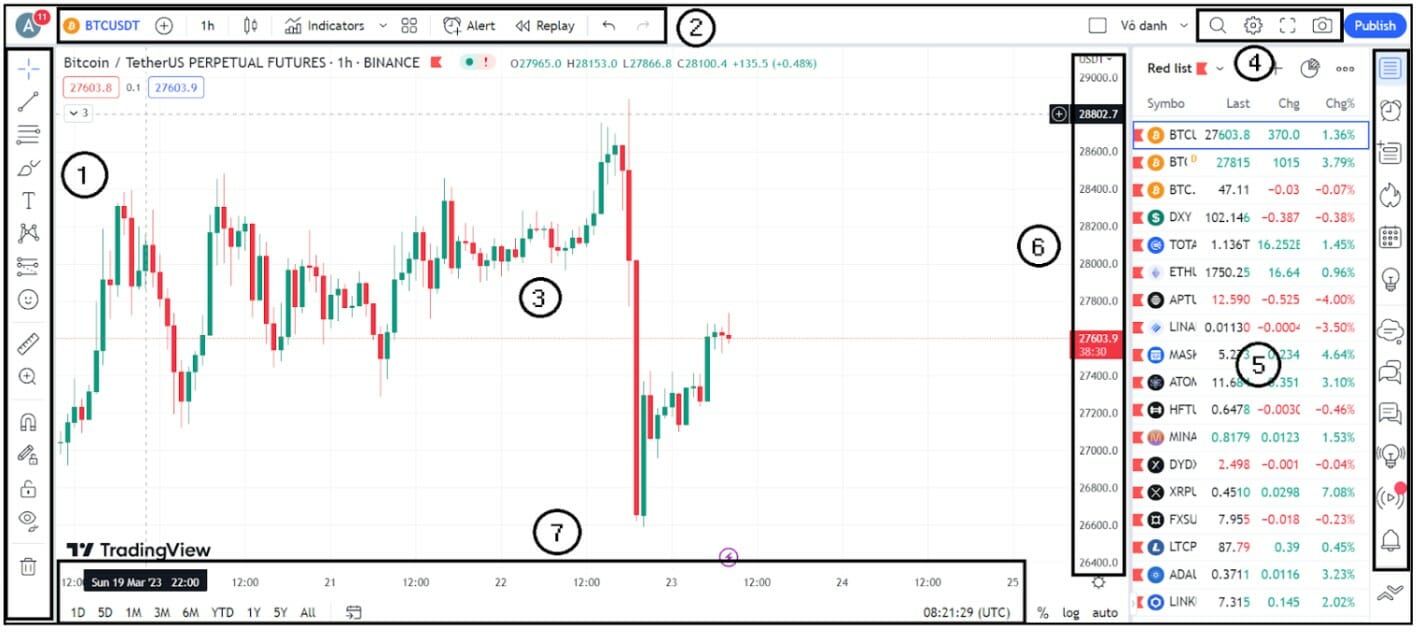 Hướng dẫn cách sử dụng Tradingview từ A đến Z cho người mới