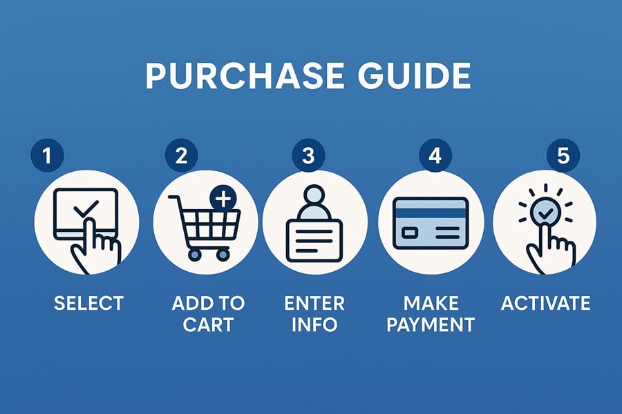 Hướng dẫn mua tài khoản Turnitin Student 5 bước đơn giản