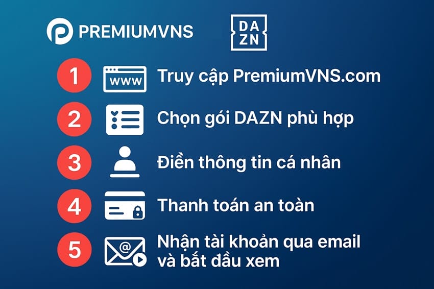 Các bước đơn giản để mua tài khoản DAZN TV tại PremiumVNS