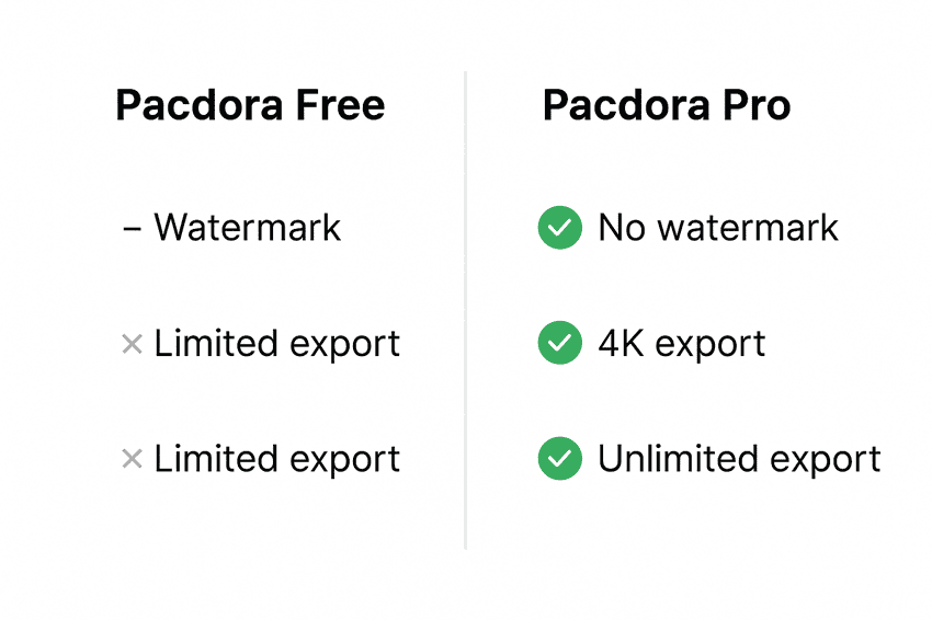 So sánh rõ ràng giữa phiên bản miễn phí và Pro So sánh rõ ràng giữa phiên bản miễn phí và Pro