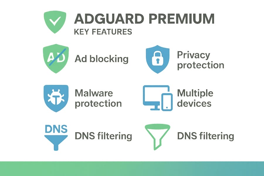 Tính năng AdGuard Premium tổng hợp tính năng vượt trội của Key Adguard Premium