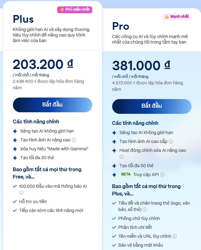 Tài khoản Gamma Pro Plus 12 So sánh 2 gói tài khoản Gamma Pro và Plus