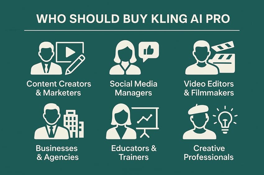 Ai nên mua Kling AI Pro: Content Creators, Social Media Managers, Video Editors, Businesses, Educators