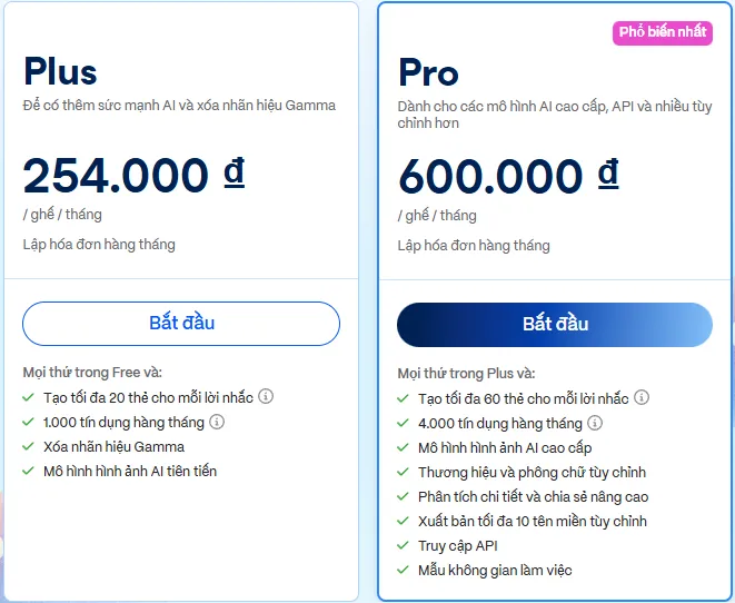 So sánh 2 gói Sản phẩm Gamma Pro và Plus
