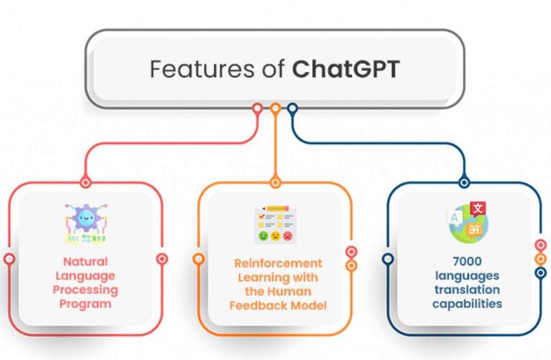 Tính năng cơ bản của Chatgpt Tính năng cơ bản của Chatgpt