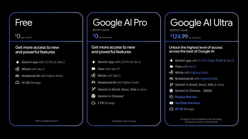 Các tính năng nổi bật của tài khoản Google AI Pro Các tính năng nổi bật của tài khoản Google AI Pro